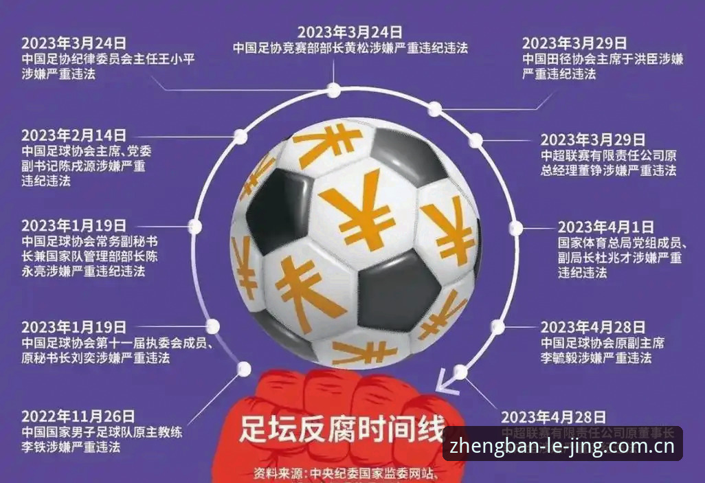足协第三批禁足名单全面解析：体育反腐风暴背后的深层逻辑与平台视角
