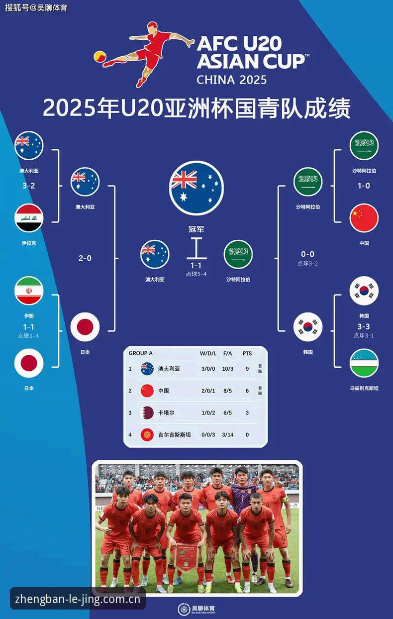 乐竞App怎么样 2030世界杯扩军66队解读:中国男足入场指南